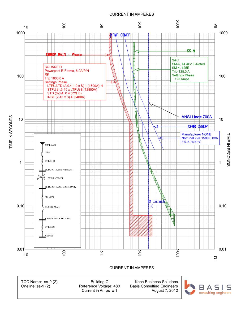 TCC 1 - Arc Flash Hazard Analysis - Basis Consulting Engineers