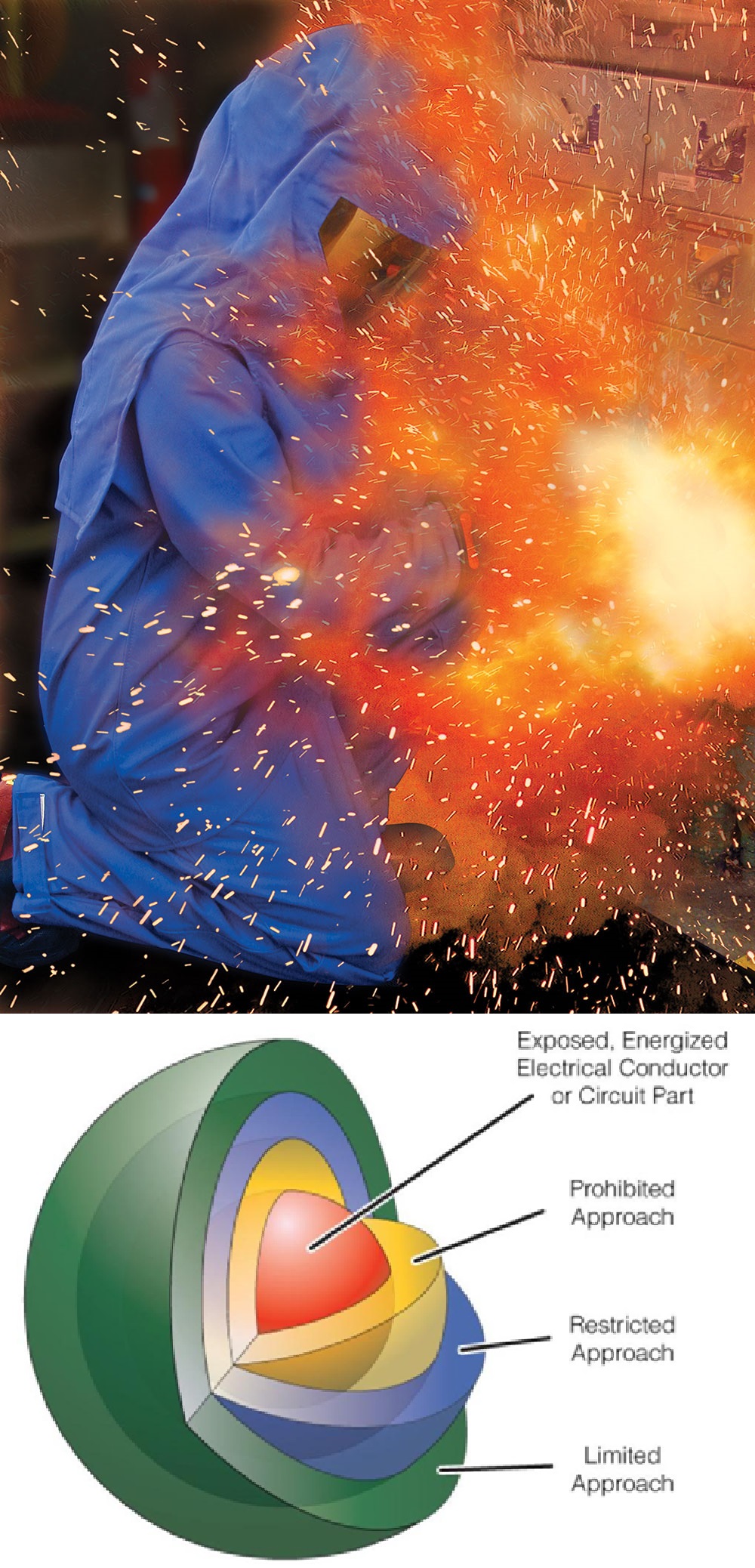 Arc Flash Hazard Analysis Further Information 1 - arc flash pic 1 arc flash pic 1 - Arc Flash Hazard Analysis Further Information - Basis Consulting Engineers