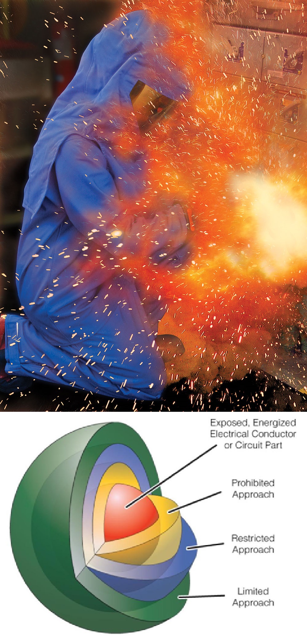 arc flash pic 1 - Arc Flash Hazard Analysis Further Information - Basis Consulting Engineers