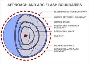 Arc Flash Hazard Analysis Further Information 3 - arc flash pic 3 arc flash pic 3 - Arc Flash Hazard Analysis Further Information - Basis Consulting Engineers