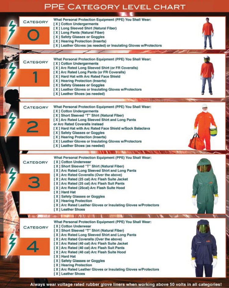 arc flash pic 5 - Arc Flash Hazard Analysis Further Information - Basis Consulting Engineers